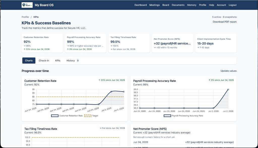 KPI dashboard with success metrics and trend charts